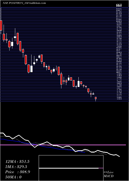  Daily chart PositronEnergy