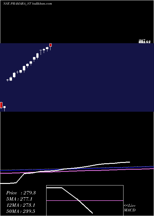  weekly chart PramaraPromotions