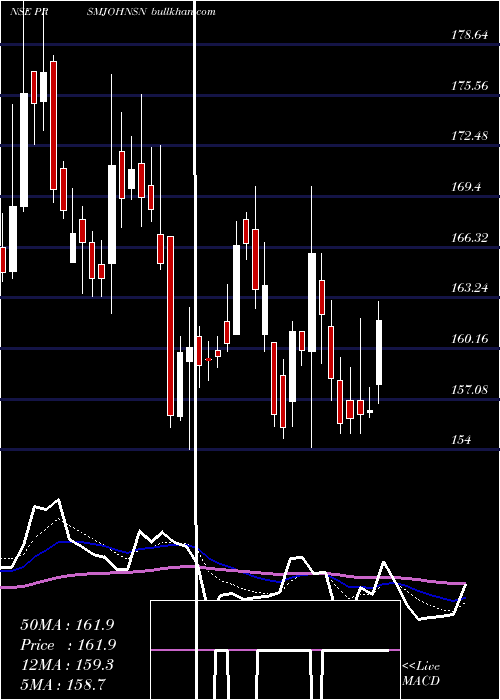  Daily chart PrismJohnson