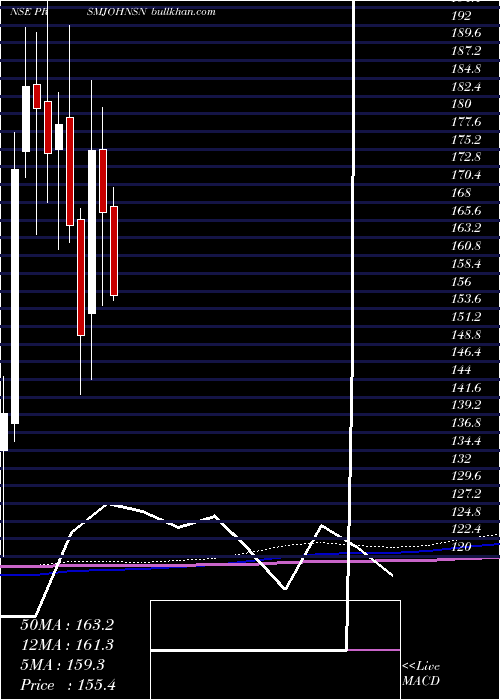  monthly chart PrismJohnson