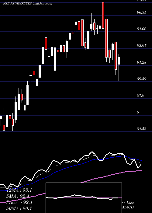  Daily chart GoldmanSachs