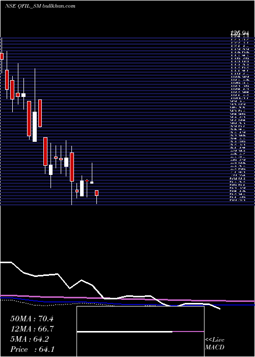  monthly chart QualityFoils