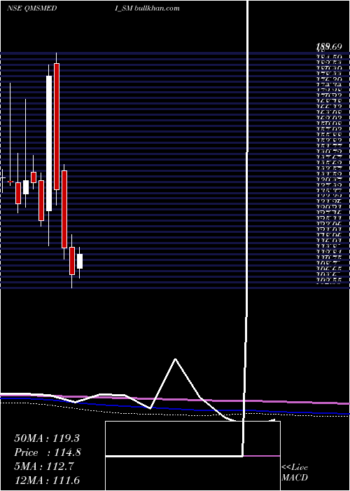  monthly chart QmsMedical