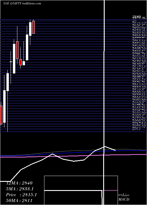  monthly chart QuantumIndex