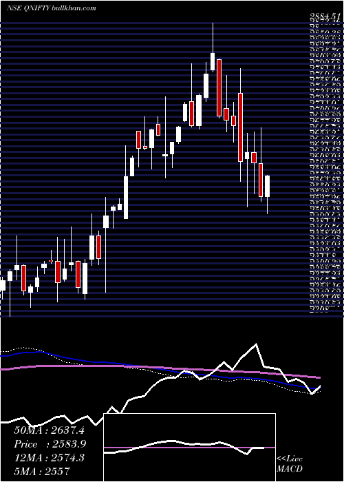  weekly chart QuantumIndex