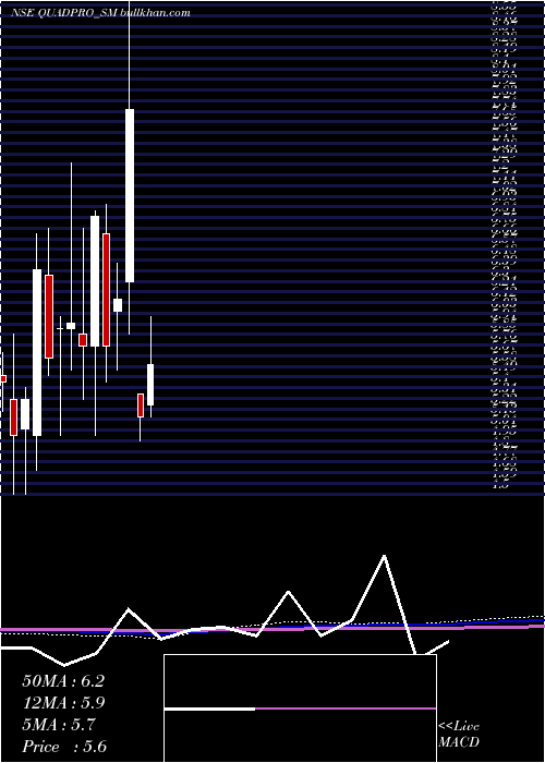  monthly chart QuadproItes