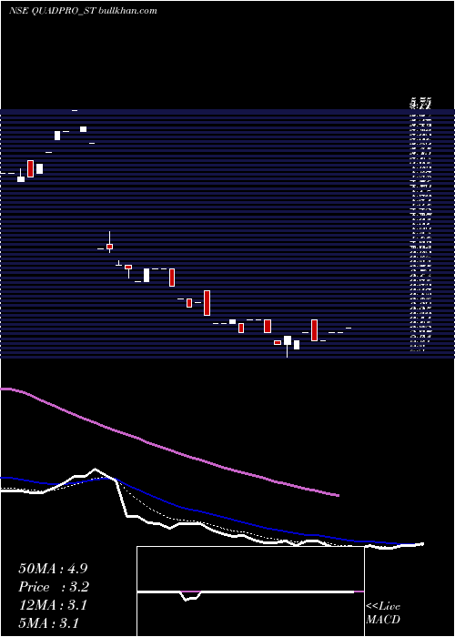  Daily chart QuadproItes