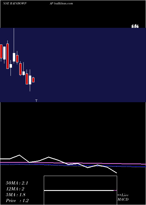  monthly chart RainbowPapers
