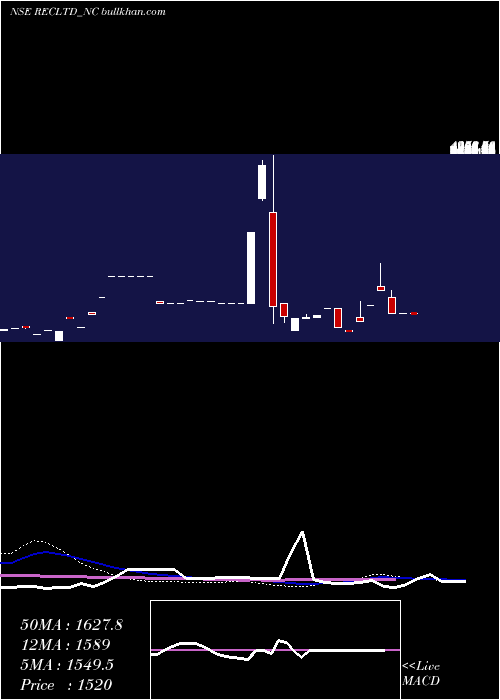  monthly chart Bond863