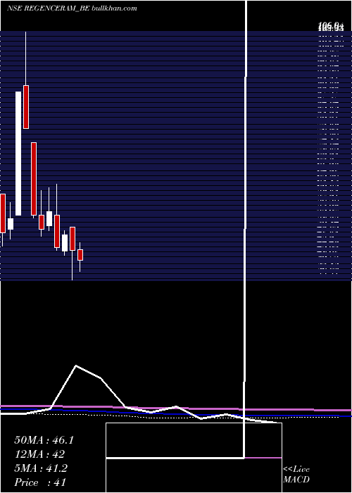  monthly chart Regencyceramics