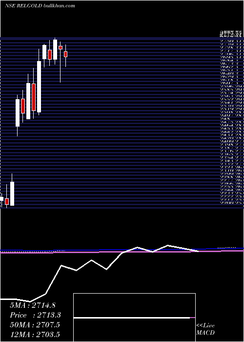  monthly chart RelianceCapital