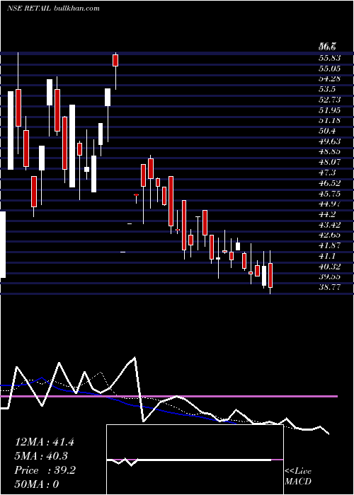  Daily chart JhsSvendgaard