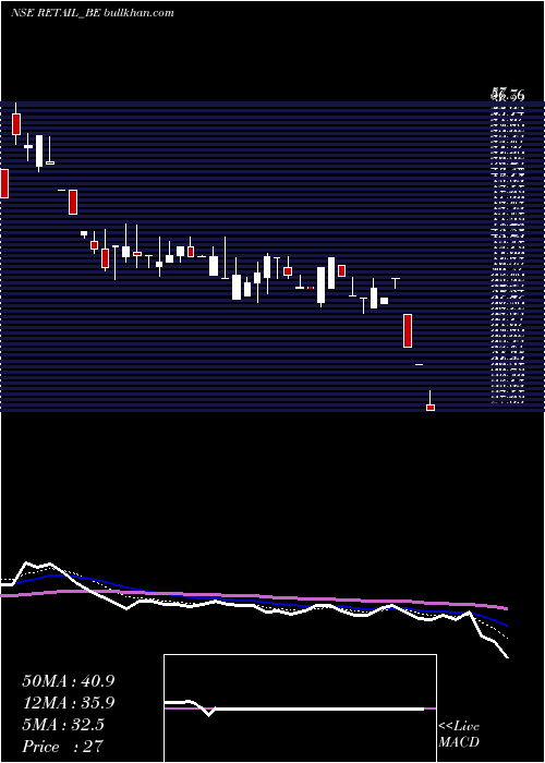  Daily chart JhsSvendgaard