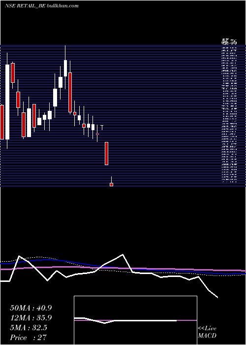  weekly chart JhsSvendgaard