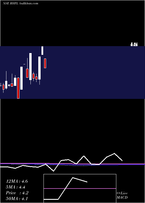 monthly chart SecRed