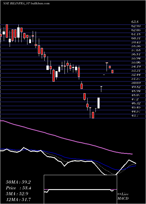  Daily chart RachanaInfra