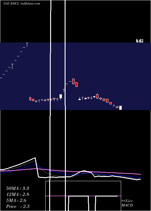  Daily chart RadhaMadhav