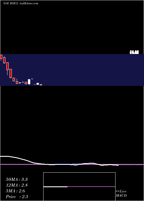  monthly chart RadhaMadhav