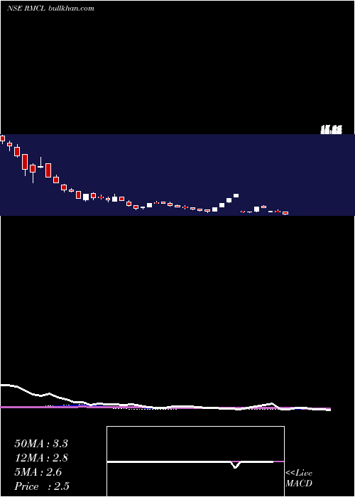  weekly chart RadhaMadhav