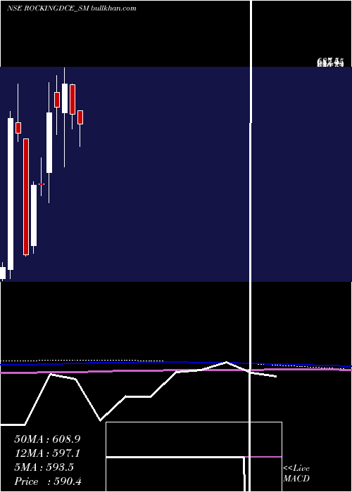  monthly chart RockingdealsCircu