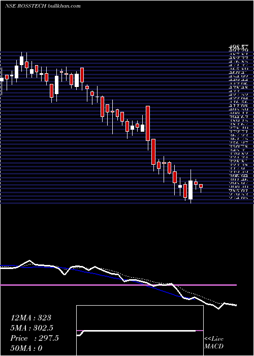  Daily chart RossellTechsys