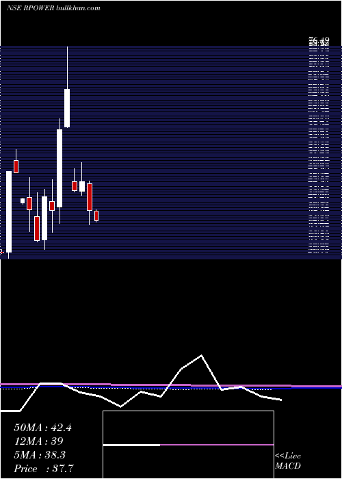  monthly chart ReliancePower