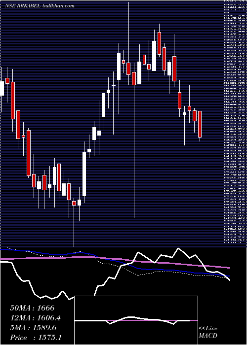  weekly chart RR