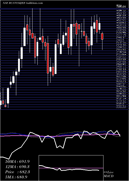  weekly chart KeystoneRealtors