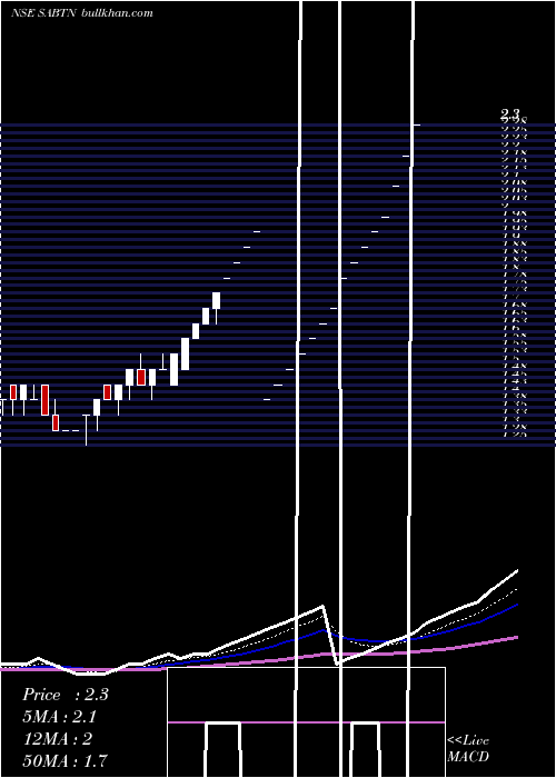  Daily chart SriAdhikari