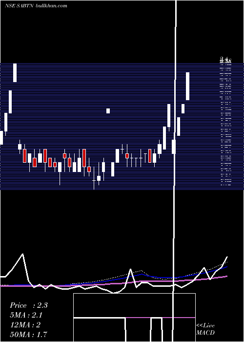  weekly chart SriAdhikari