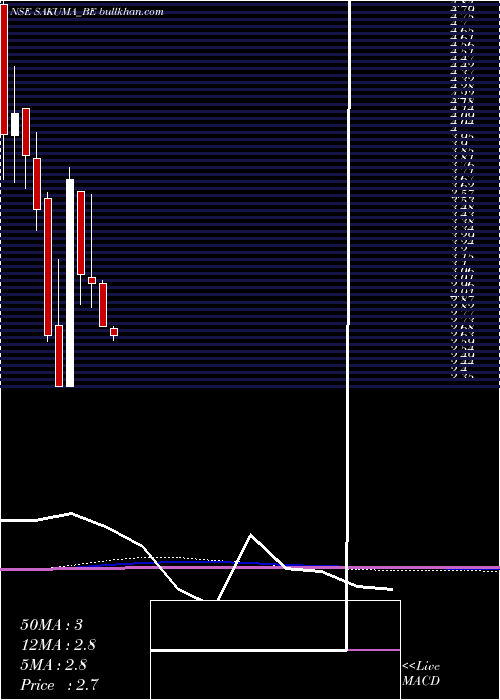  monthly chart SakumaExports