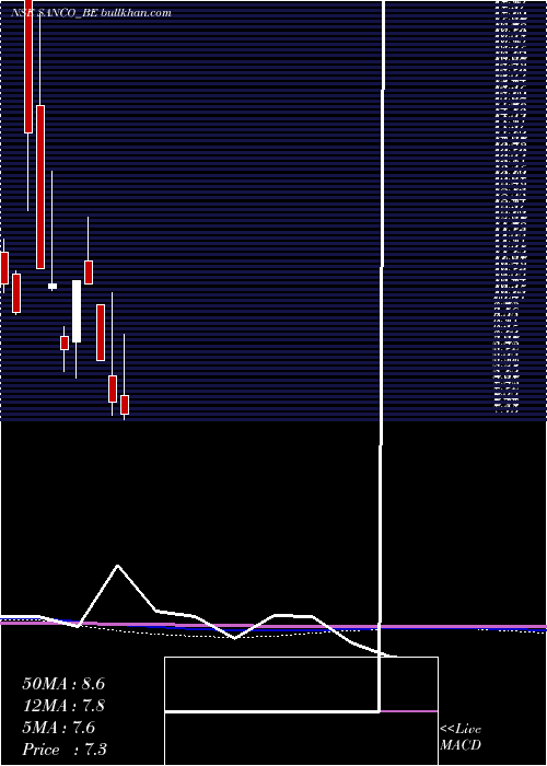  monthly chart SancoIndustries