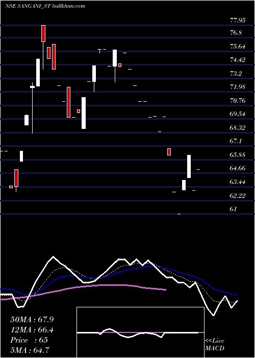  Daily chart SanganiHospitals