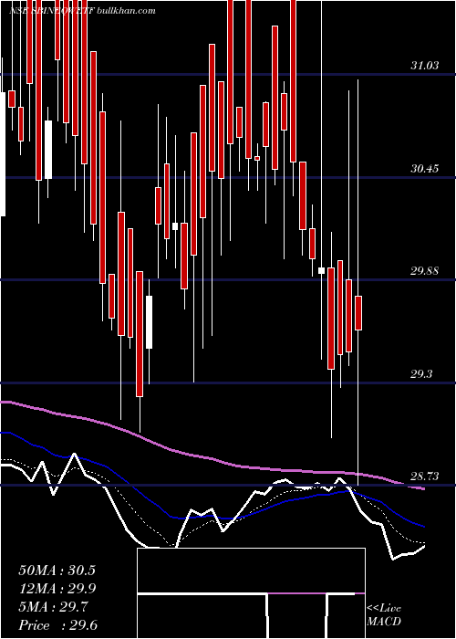  Daily chart SbiamcSbineqwetf