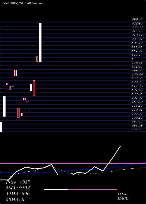  monthly chart StateBank