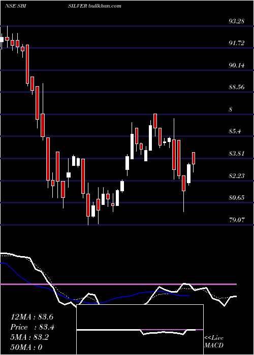  Daily chart SbiamcSbisilver