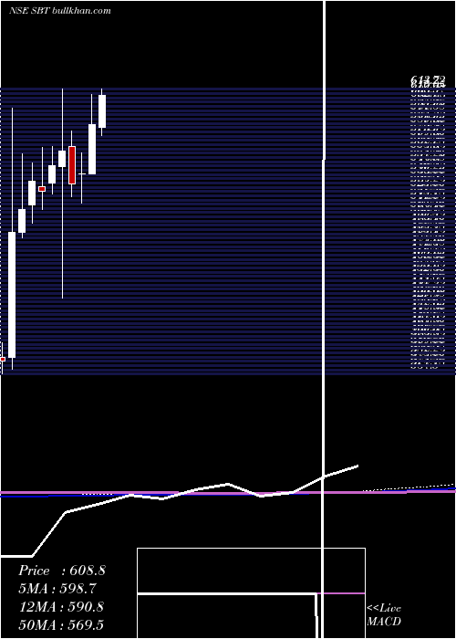  monthly chart StateBank