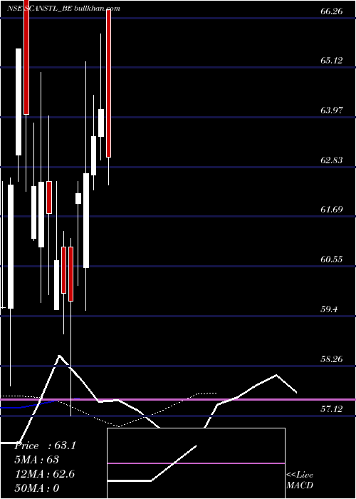  Daily chart ScanSteels