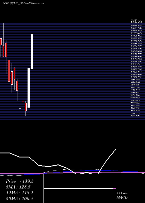  monthly chart SharpChucks