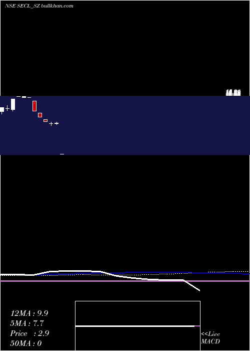 weekly chart SalasarExterior