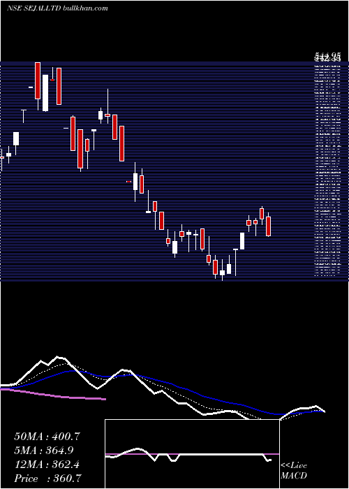  Daily chart SejalGlass