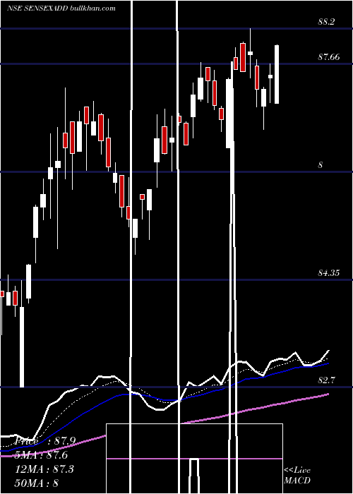  Daily chart DspamcDspsenxetf