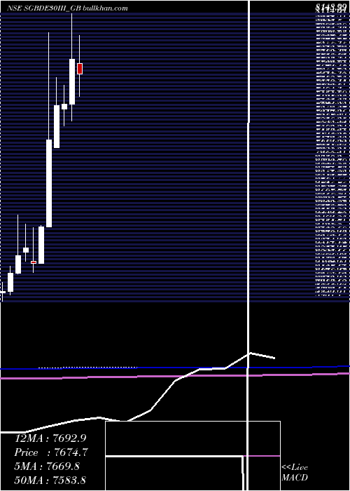  monthly chart 250