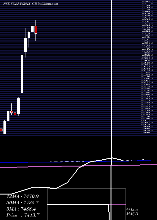  monthly chart 250