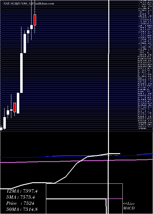  monthly chart 250