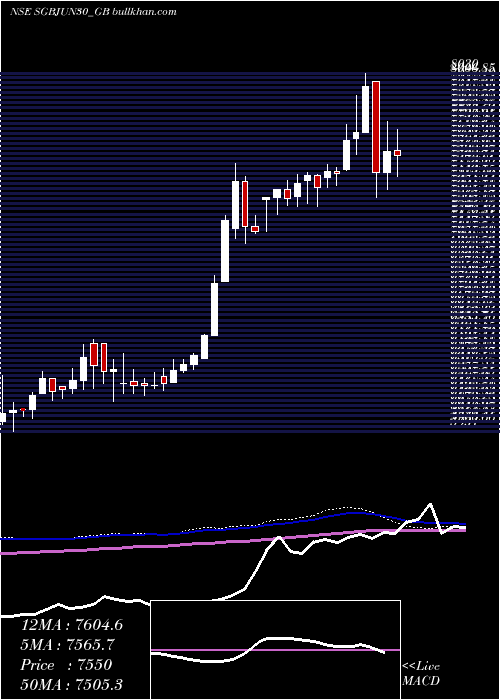  weekly chart 250