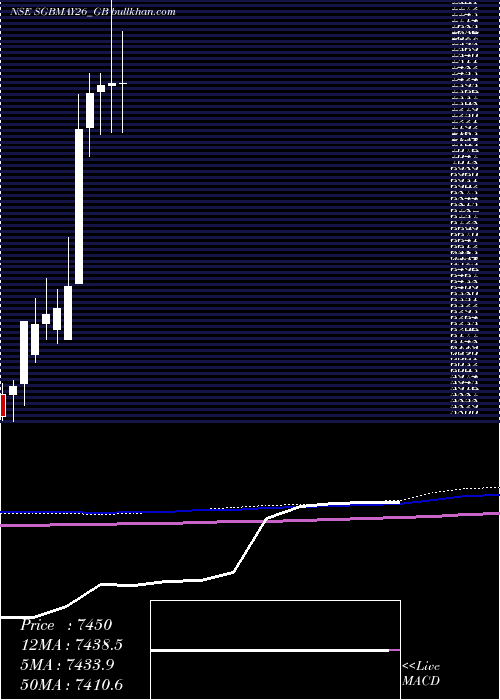  monthly chart 250