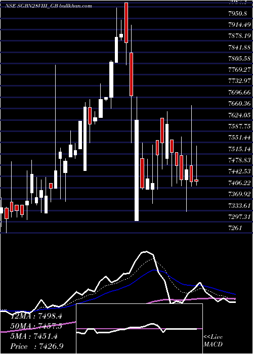  Daily chart 25