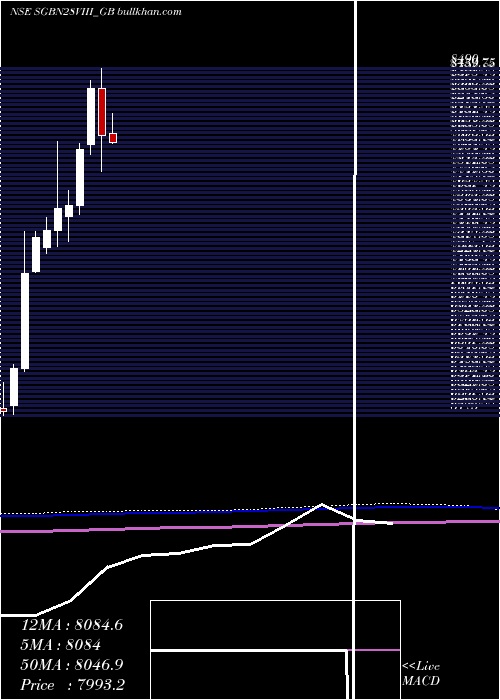  monthly chart 25