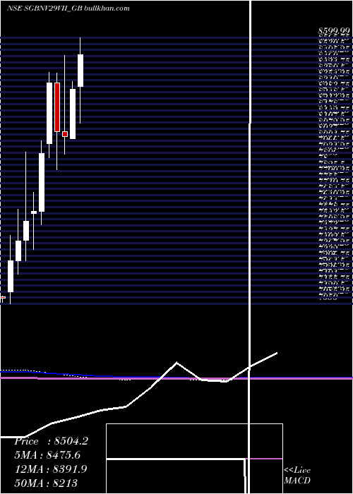  monthly chart 25